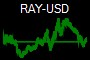 RAY-USD